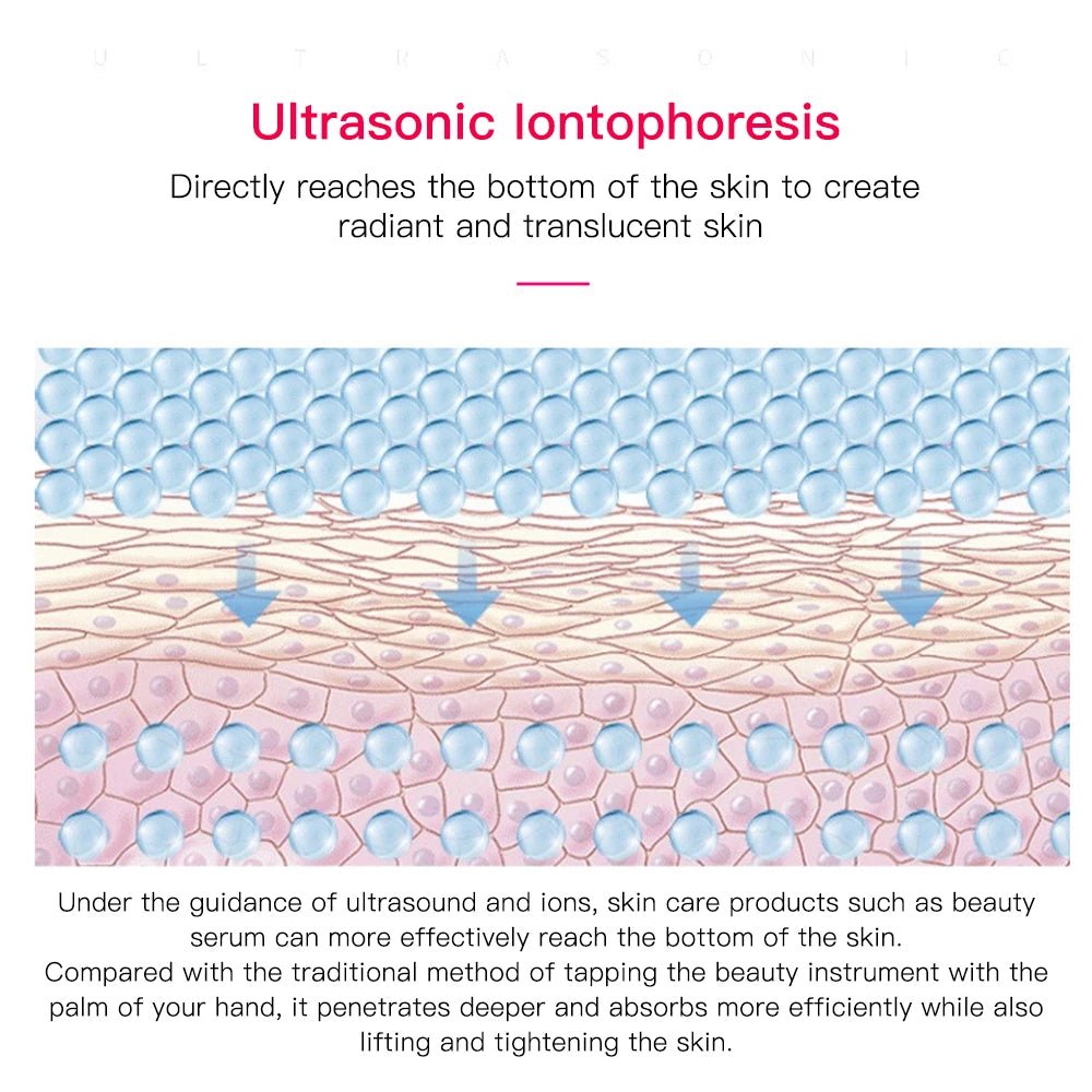 Ultrasonic Skin Scrubber | Deep Pore Cleaner & Blackhead Remover – At - Home Spa Exfoliation